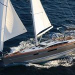 Top3: Yacht rental uae | Customer Ratings